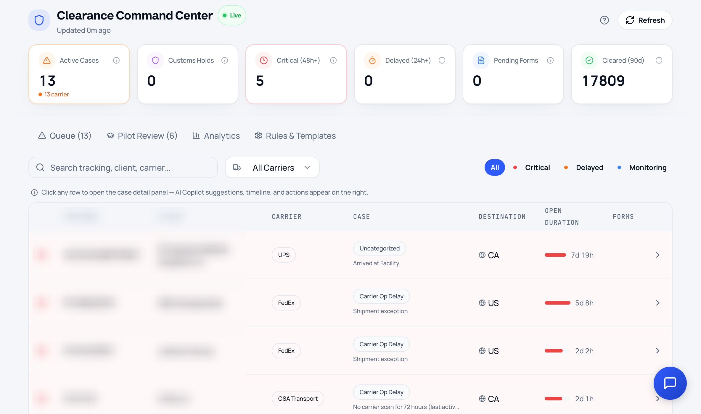 Treqo clearance command center: active cases, customs holds and cleared shipments tracked live per carrier