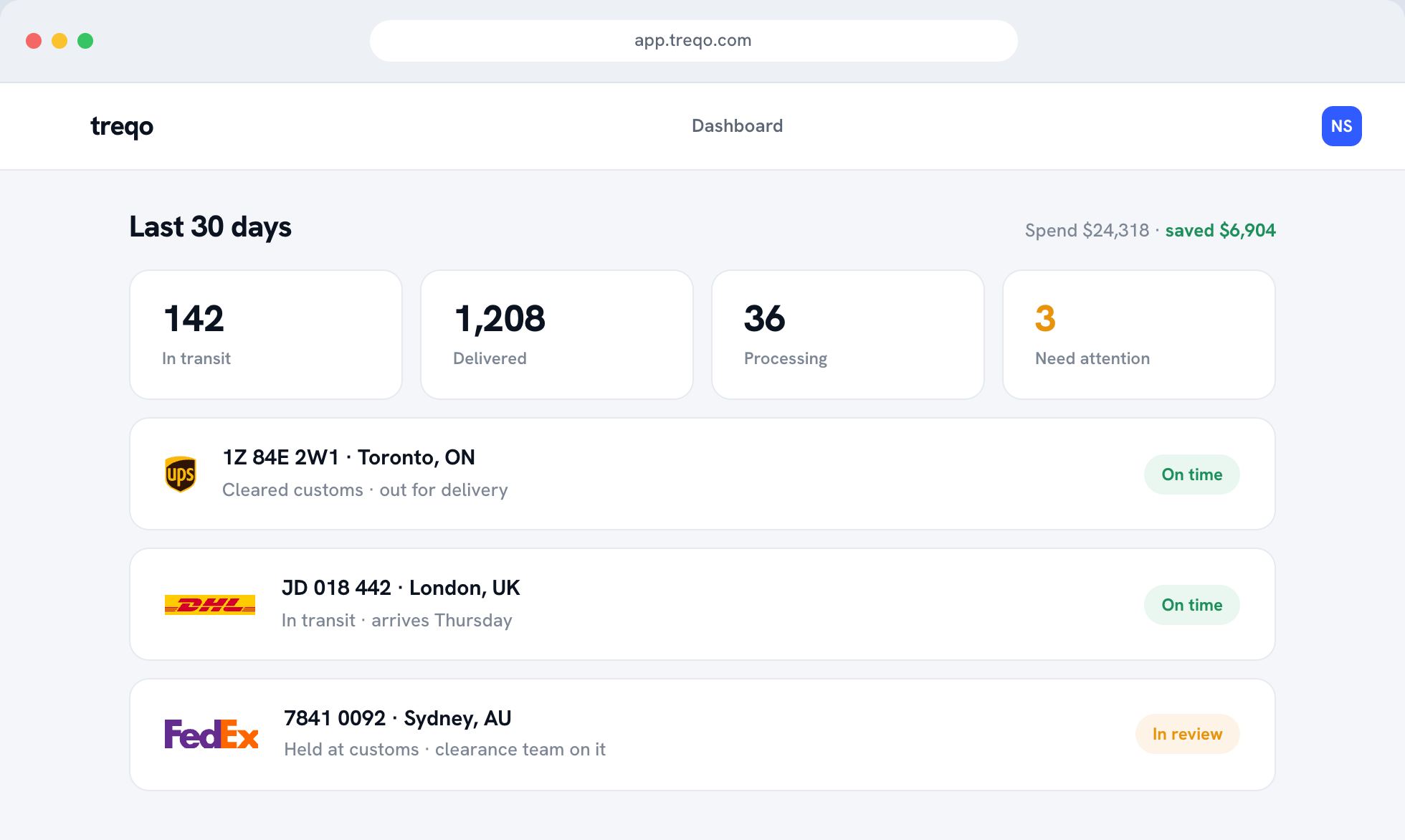 The Treqo customer portal dashboard: in-transit, delivered, processing and exception counts, 30-day shipments and spend, credit available across sub-accounts, a recent shipments table and top destinations